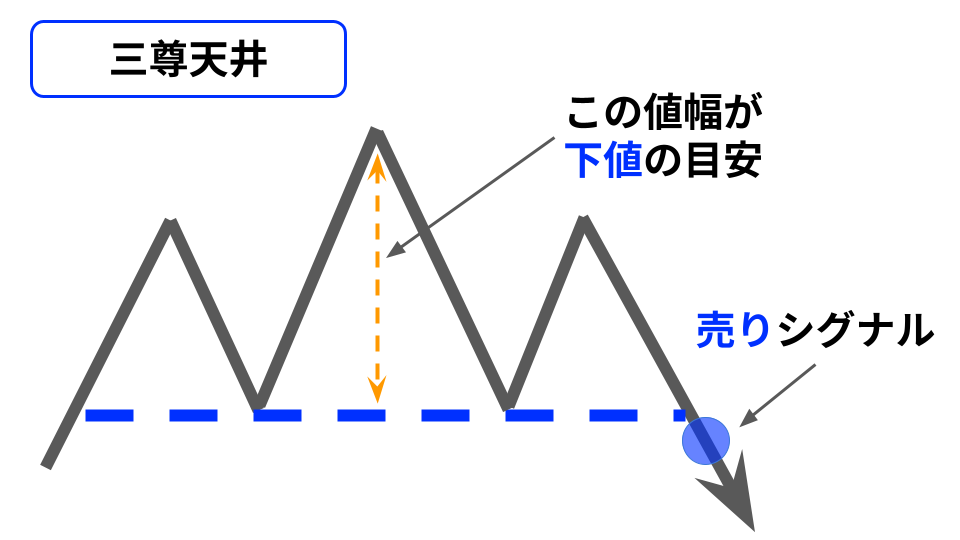 実践テクニカル教室・第7回 三尊天井と逆三尊～ヤクルト本社、TOWA